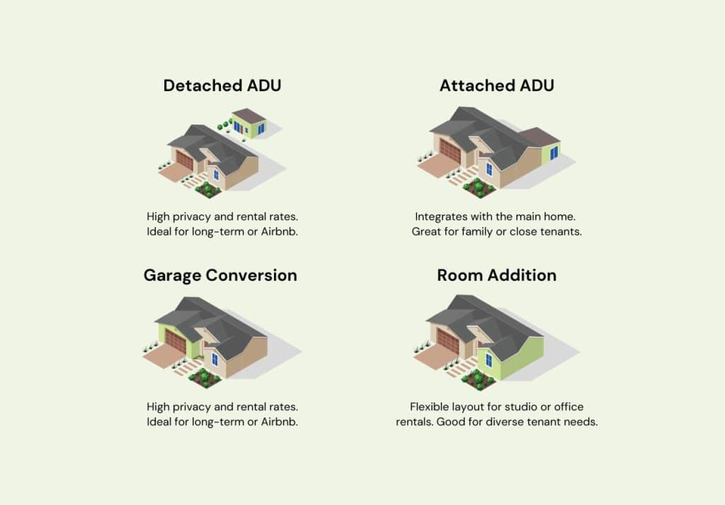 Explore common ADU rental models and the pros and cons of short-term vs. long-term rentals. Find the best fit for your investment.