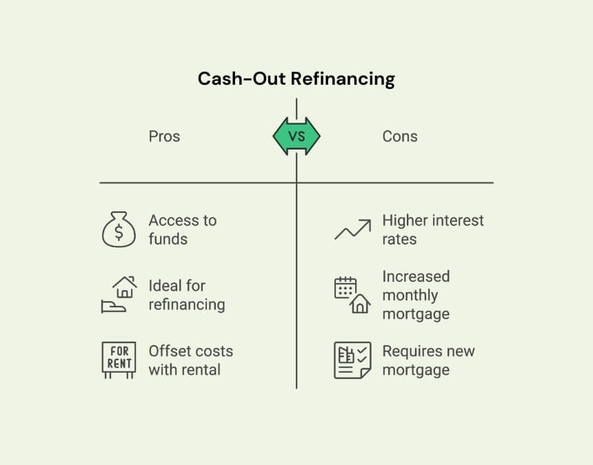 Cash-Out Refinance – pros and cons comparison for ADU funding.